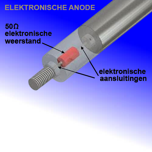 aparici-elektronische-anode